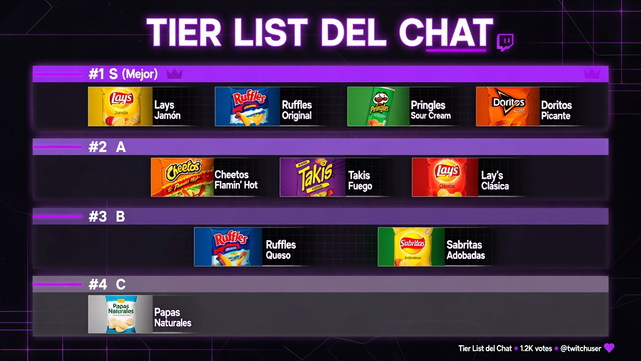 Vista previa Tier List del Chat